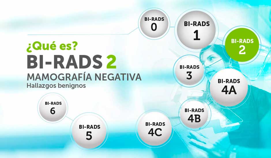 Que significa birads 2