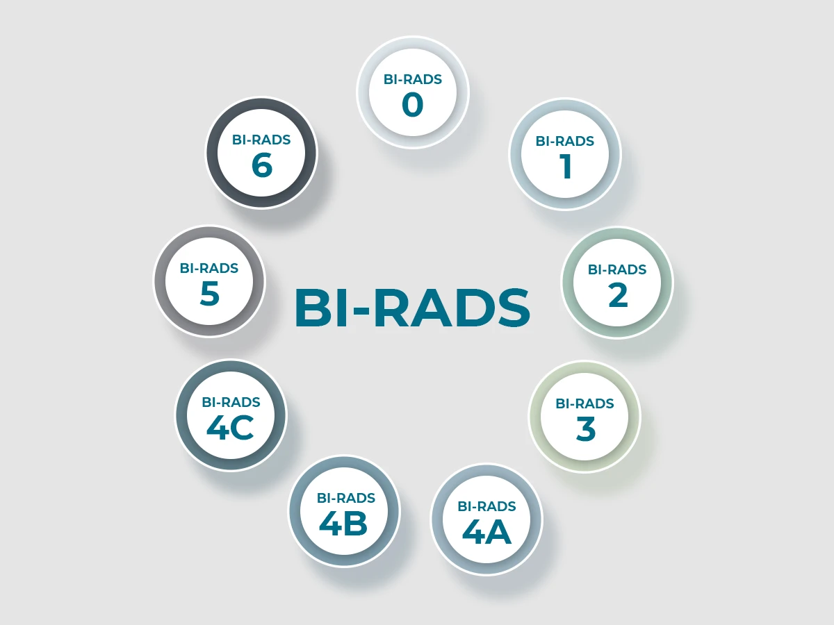Infografía sobre Birads