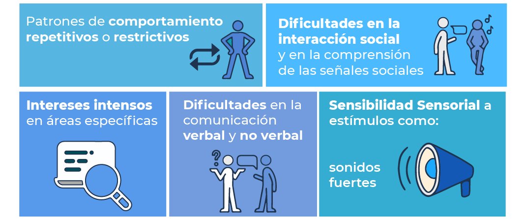 Día mundial de concienciación sobre el autismo