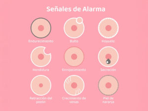 Infografía sobre el cáncer de mama