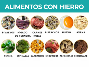 Infografía alimentos para evitar la anemia